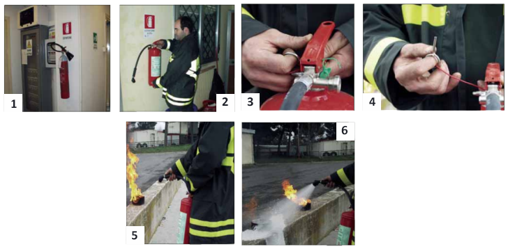 Utilizzo dell'estintore Fasi di utilizzo dell'estintore